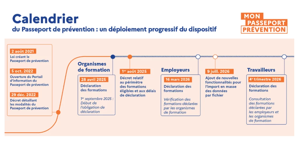 Calendrier : un déploiement progressif du passeport prévention