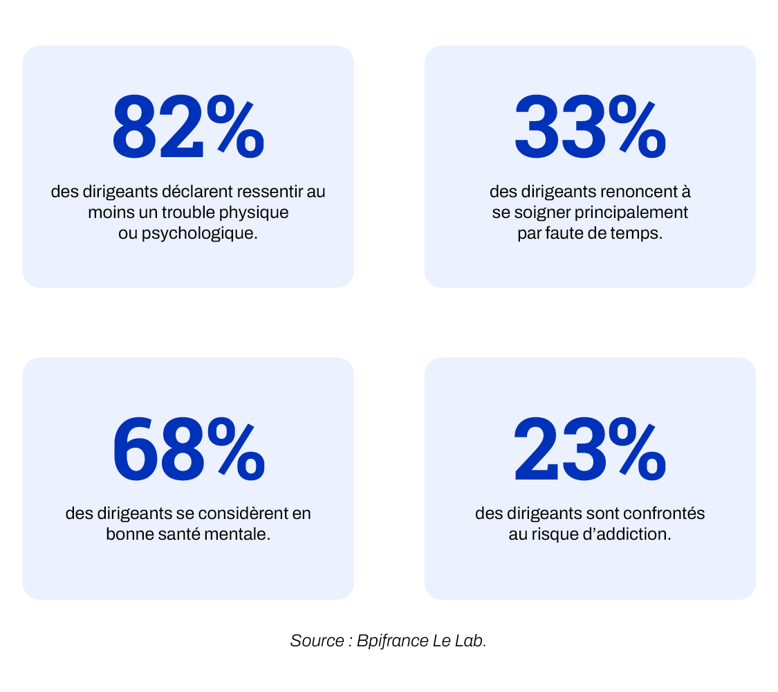 Chiffre clés santé du dirigeant